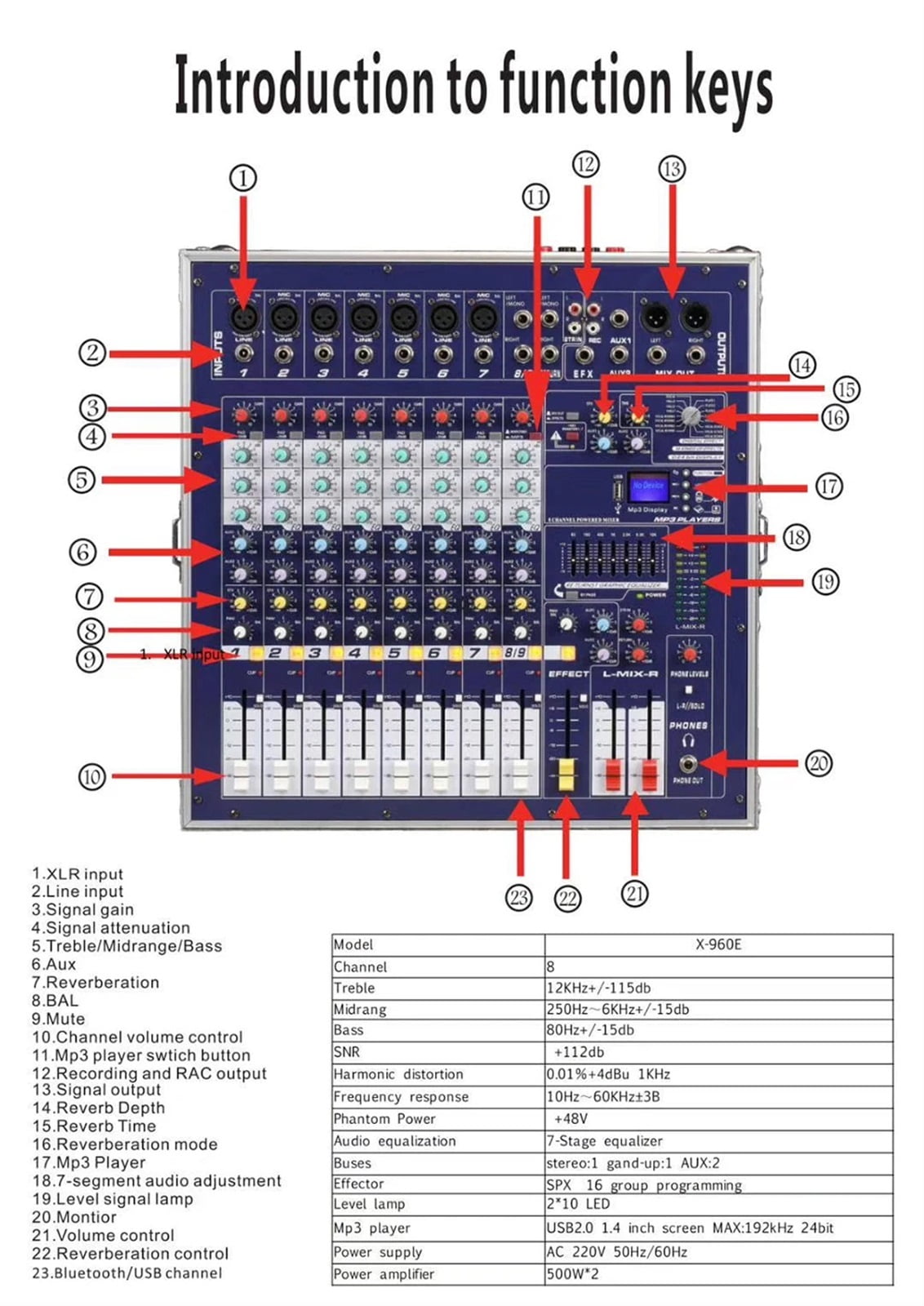 DJ Mixer 8 Channel USB Blueteeth Mixing Console High Power Audio Stage Equipment 48V Phantom Power DSP Digital Effects ,Precision Control
