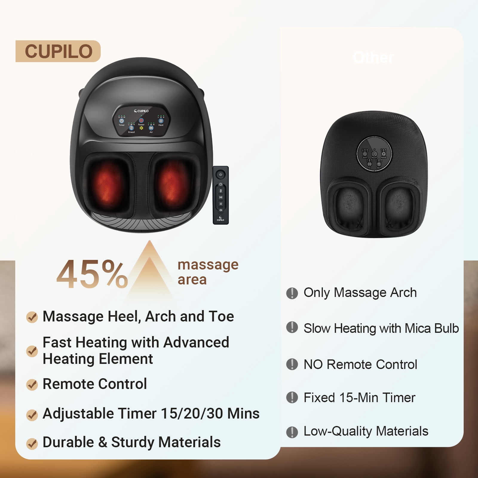 Cupilo Shiatsu Foot Massager, Upgraded Full Feet Massager with Remote Control, 3 Heating, 3 Compression, 3 Deep Kneading & Timer for Plantar Fasciitis, Neuropathy, Gifts for Women Men, Fits Up to 14