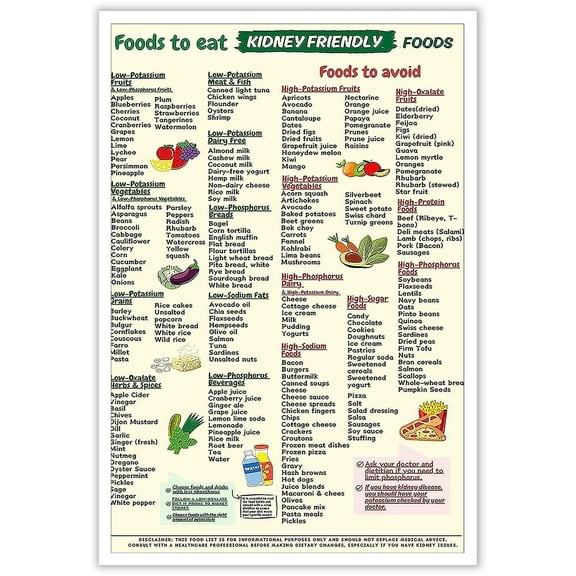 Diverticulitis Food List Poster Diverticulitis Foods To Avoid Diverticulitis Foods To Eat Healthy Food Guide Chart For Kitchen Restaurant Wall Decor