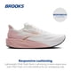 thumbnail image 2 of Zapatillas de Running Neutras Brooks Launch 11 para Mujer Blanco Rosa, 2 of 6