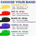 thumbnail image 2 of Set de 5 bandas de resistencia LEZER para entrenamiento, 2 of 6