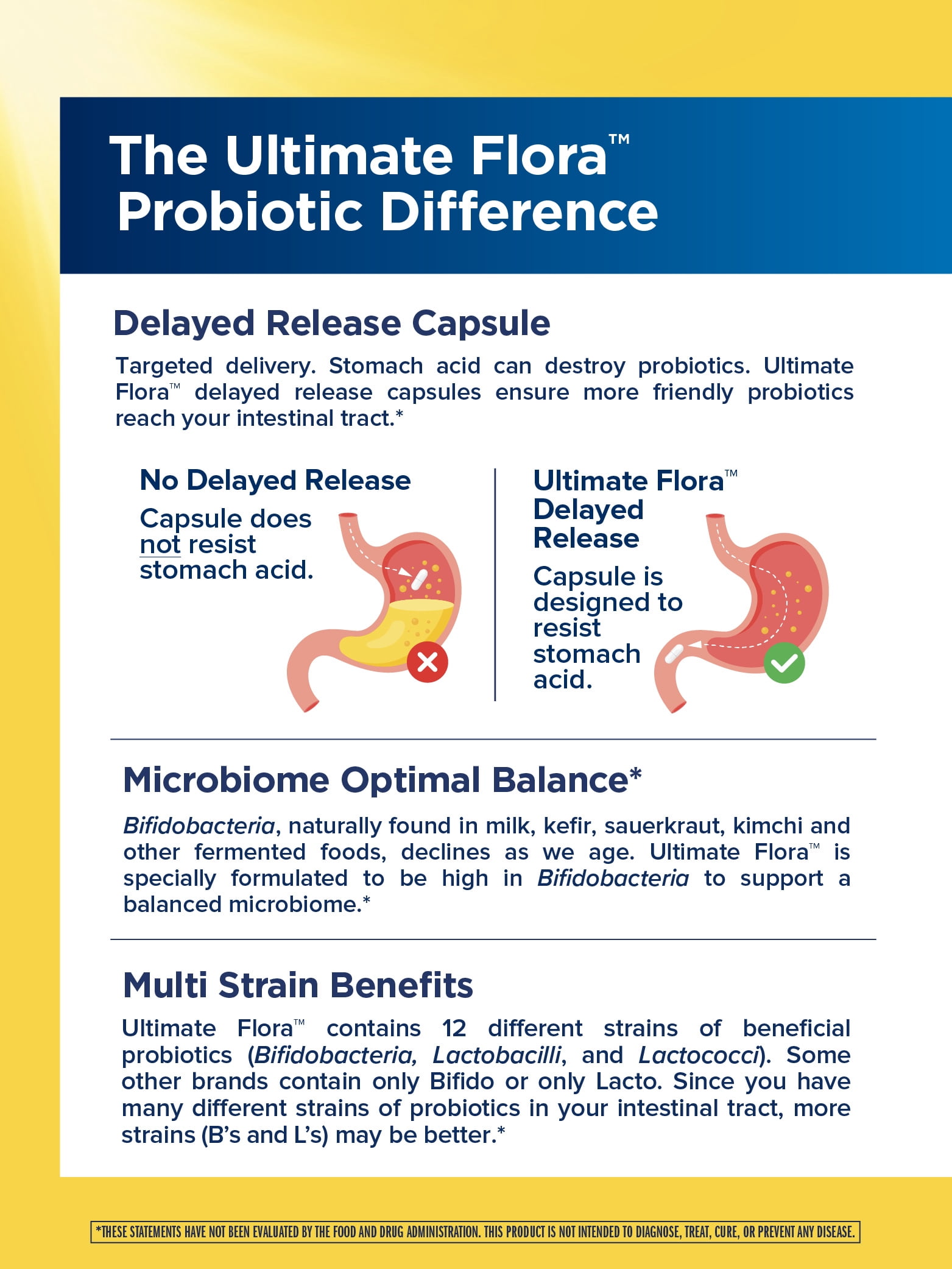 Ultimate Flora Probiotic Capsules | 50 Billion CFU | 30 Count | by Renew Life