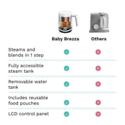 Baby Brezza Best Baby Puree Maker One Step Food Steamer Blender Auto Shut off Dishwasher Safe Cooker for Infants Toddlers with 3 Pouches & Funnels