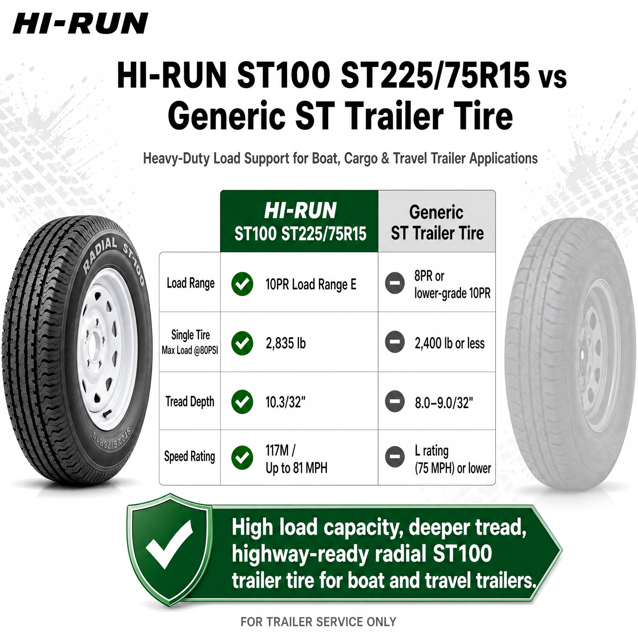 Hi-Run 2 Set ST100 ST225/75R15 10PR 117M Trailer Tire & 15X6 6 Lugs on 5.5" PCD, 0 Offset Wheel Assembly Fits 225/75/15, 225 75 15