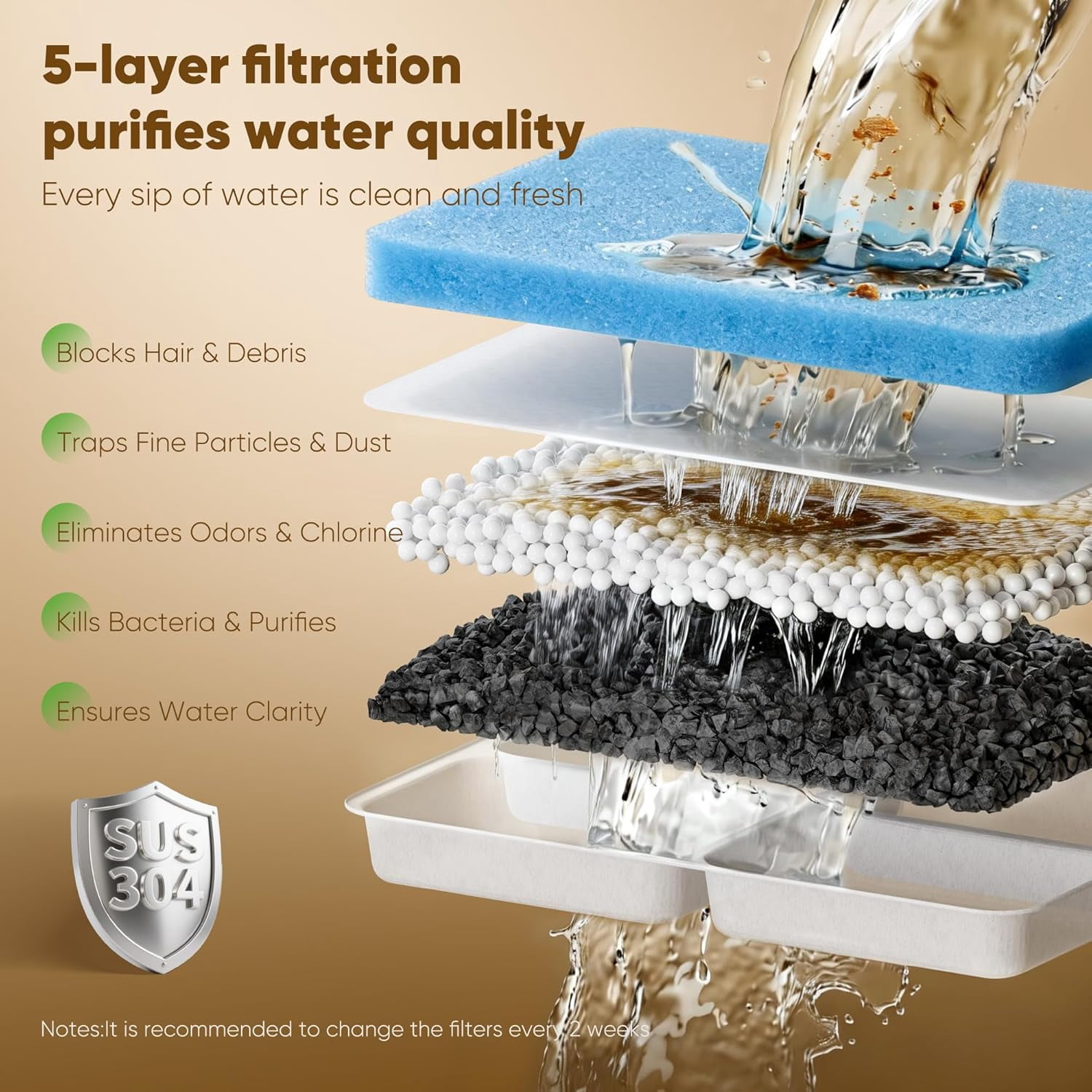 Ultra Quiet Large Dog Water Fountain Stainless Steel 8L Automatic Pet Water Bowl Dispenser Indoor