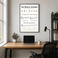 Pitch Note Names DailyMood Music Theory Poster, Musical Alphabet Note Names and Pitch ...