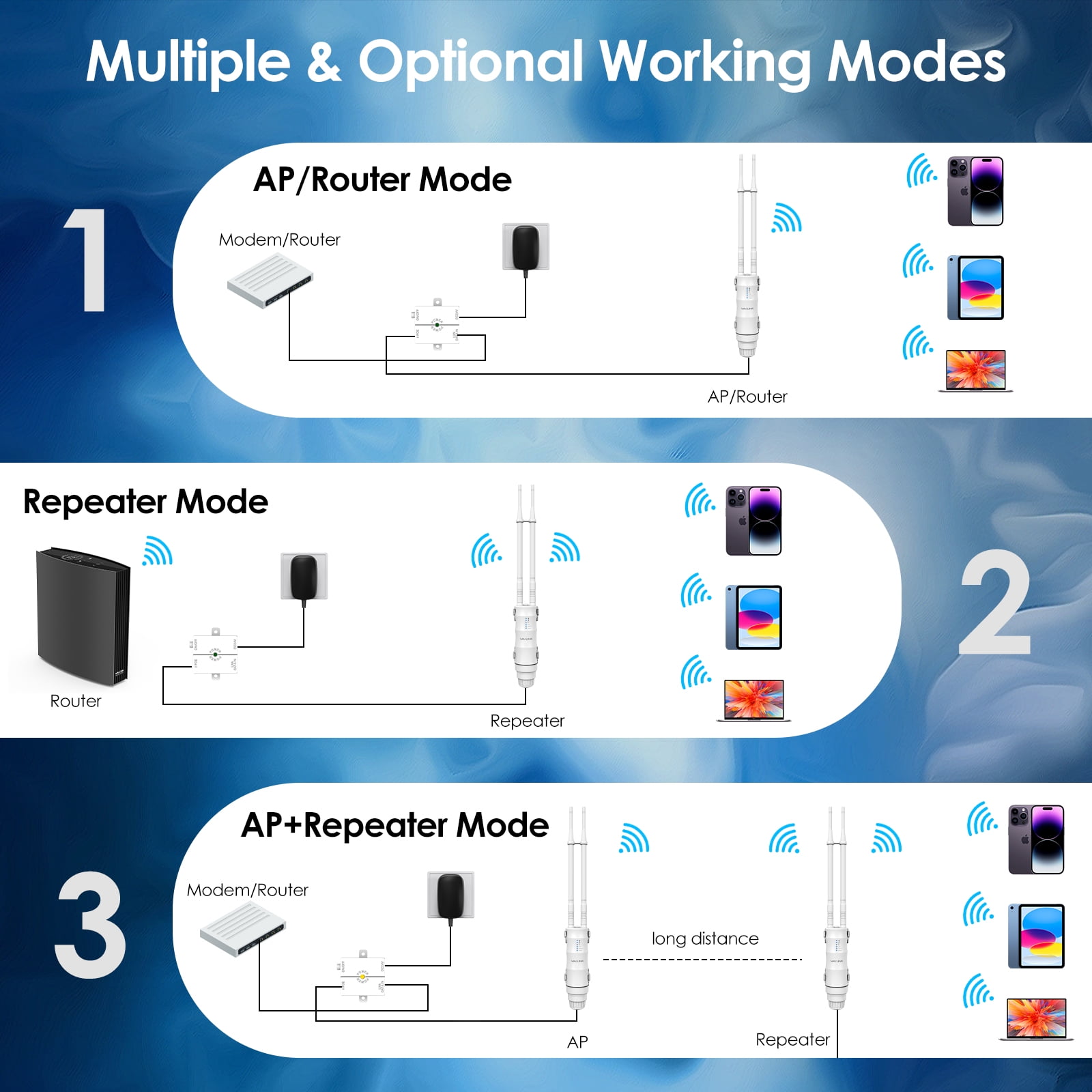 Amplificateur WiFi Extérieur N300 - Répéteur Puissant IP67 Avec 4 Antennes, PoE Passif - Pour Jardin, Cour, Zone Grande