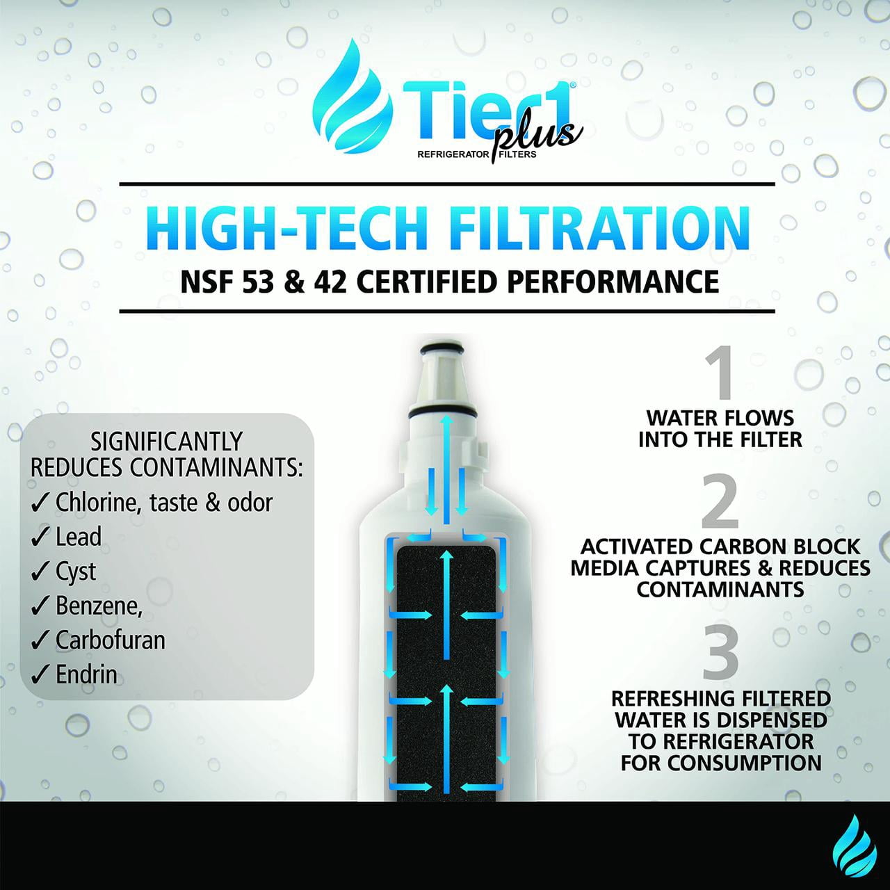 Tier1 Plus NSF 53&42 Certified Replacement 5231JA2006A / LT600P LG Comparable Refrigerator Water Filter Replacement, 6-Pack - Reduces 99% LEAD