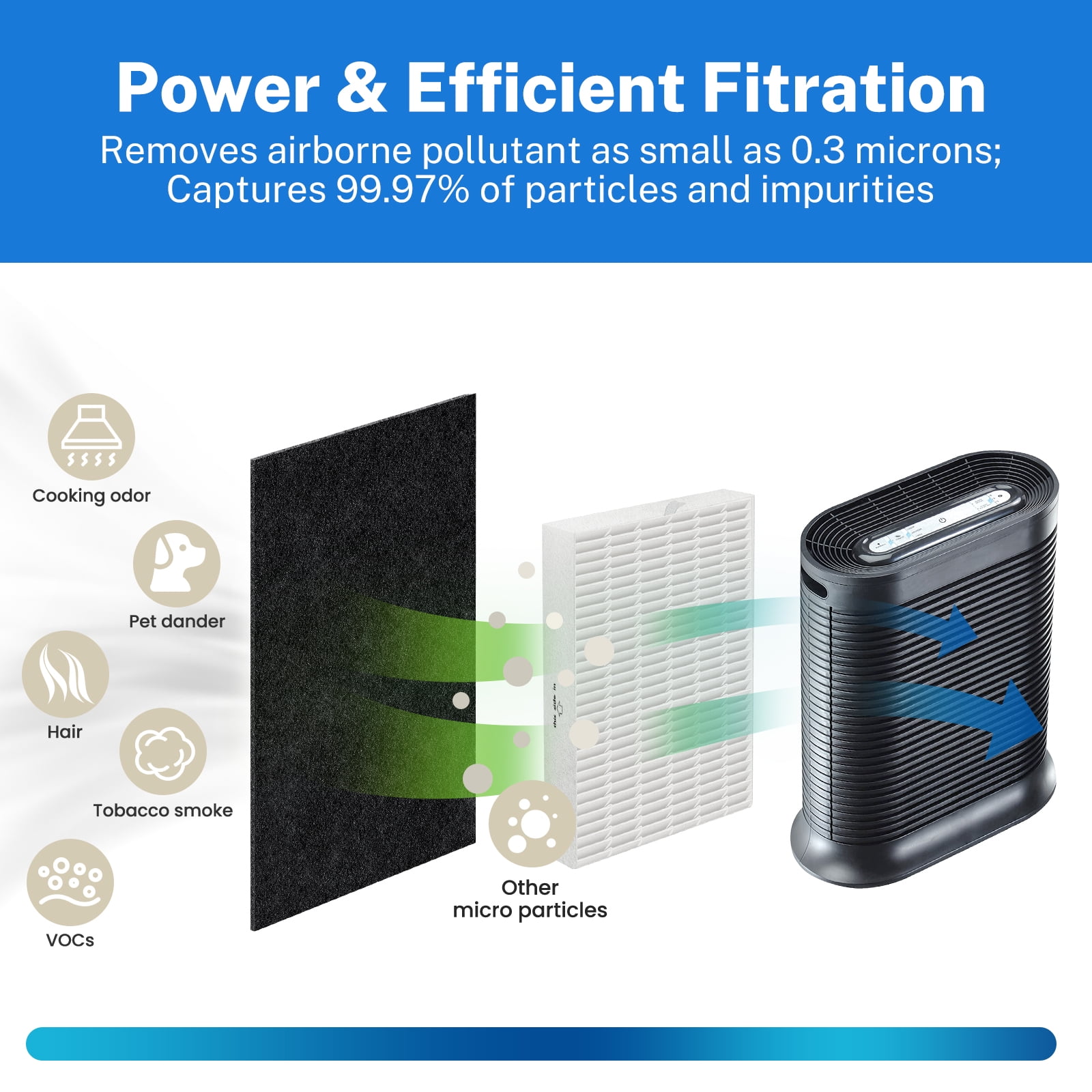 Brightify 3 HEPA Air Filters R with 6 Carbon Pre-Filters A for Honeywell HPA300, Air Purifier Filter Replacements Compatible with Honeywell HPA300VP, HPA304, HPA5300, HPA 835 Series Air Purify