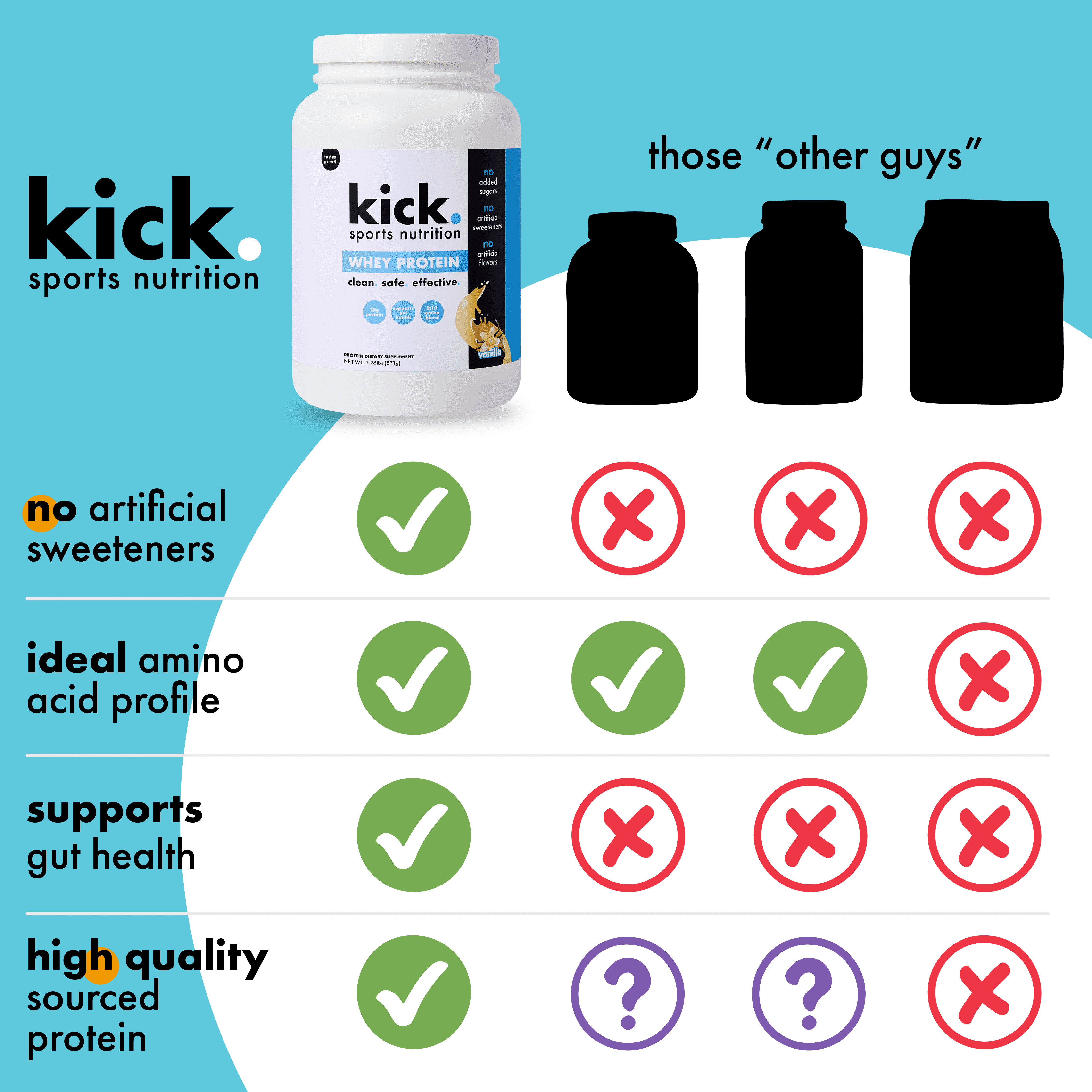 Kick Whey Protein Vanilla
