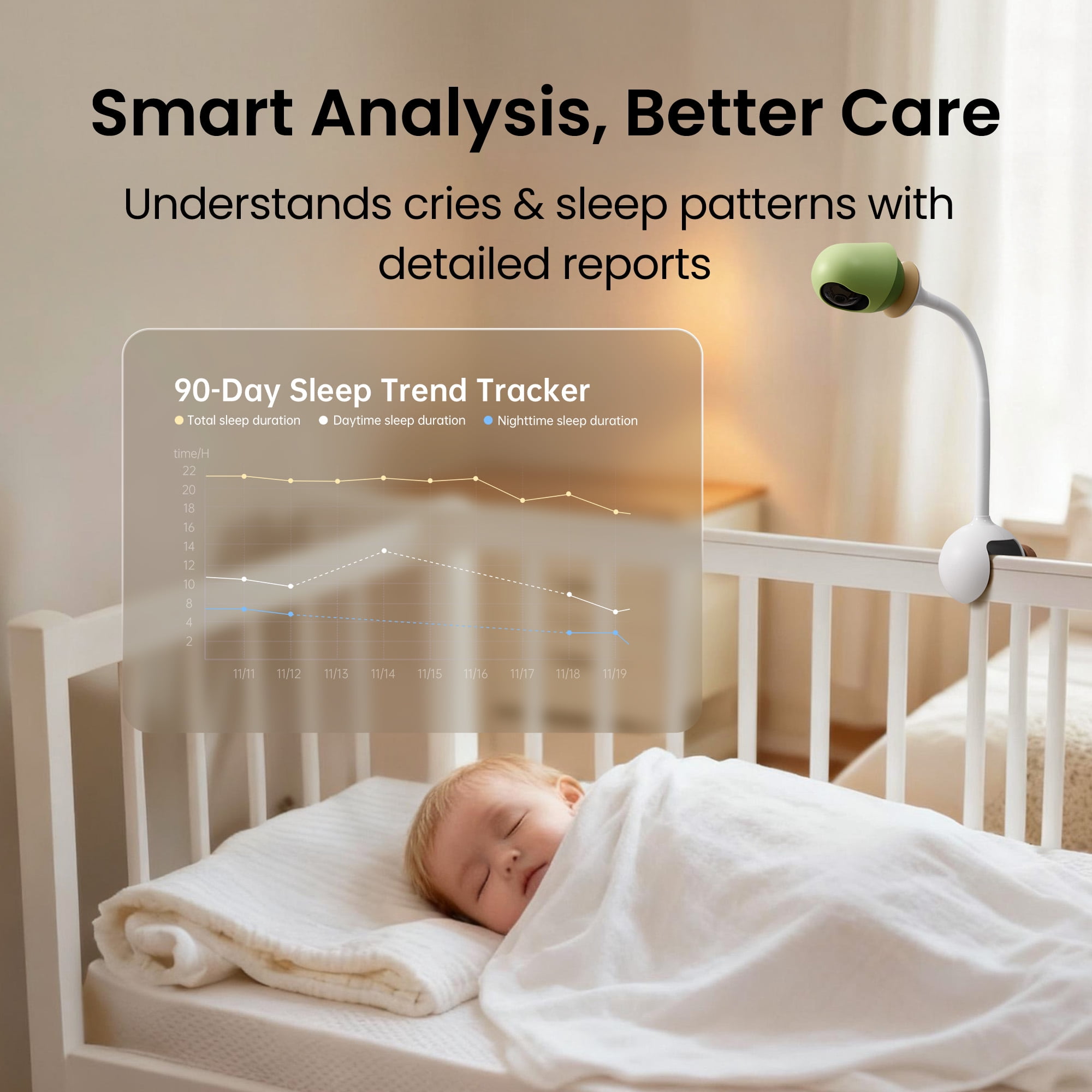 Monai Smart WiFi Baby Monitor with 3K Camera, Free APP with Covered-Face/Sleep/Cry Alerts, Virtual Safety Fence, AI-Powered Smart Baby Monitor, Night Vision, Local Storage & Cloud Backup, Clip Mount