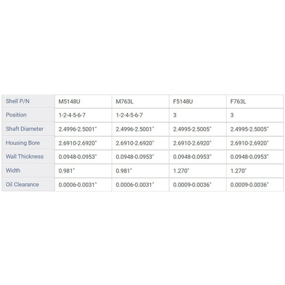 MAIN BRNG AMC JEEP 4.0L 2