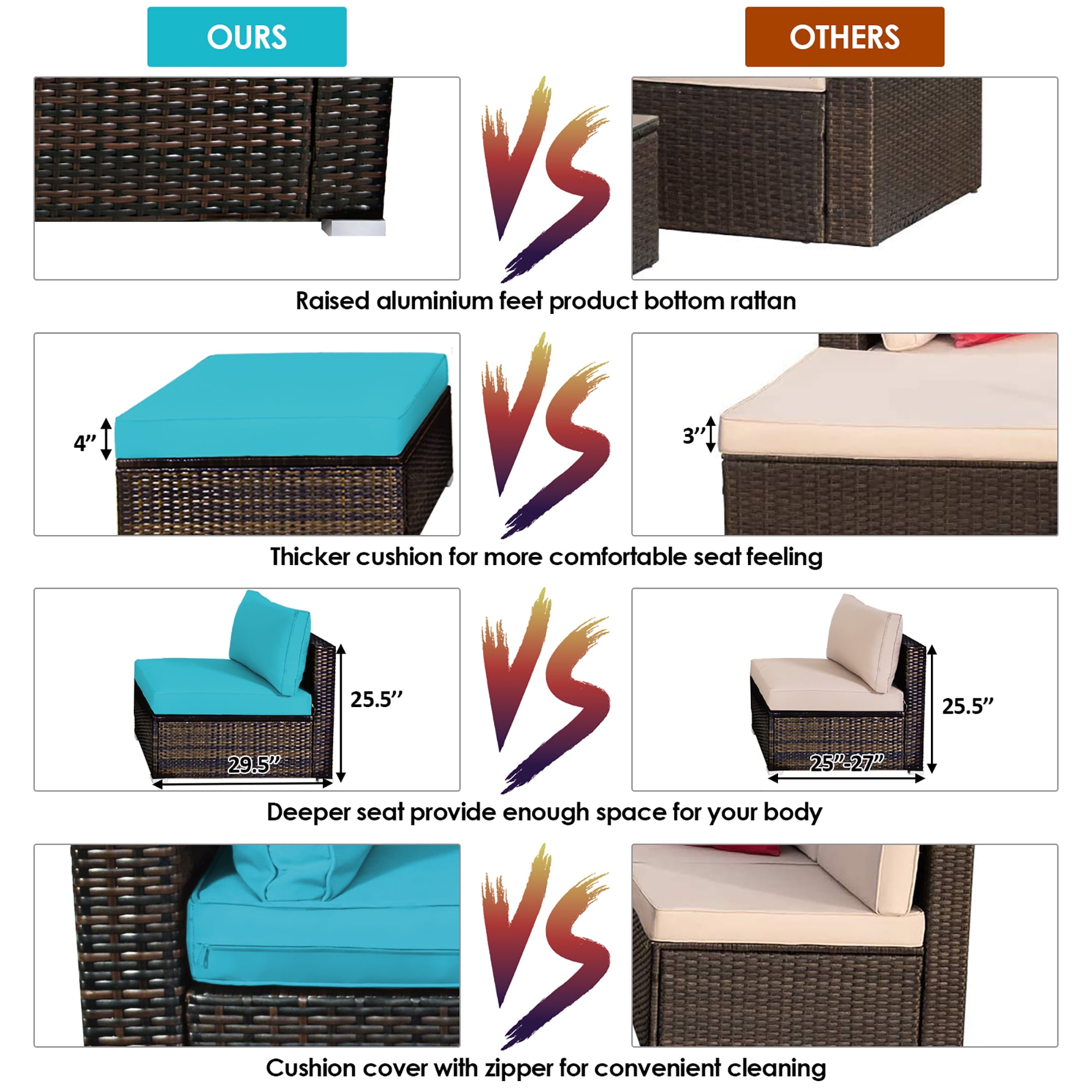 Costway 5PCS Outdoor Patio Rattan Furniture Set Sectional Conversation Turquoise Cushion