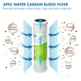 thumbnail image 4 of APEC FILTER-SET-ESUV High Capacity Replacement Filter Set for ESSENCE Series UV Ultra Violet Reverse Osmosis Water Filter System Stage 1, 2, 3&5, 4 of 8