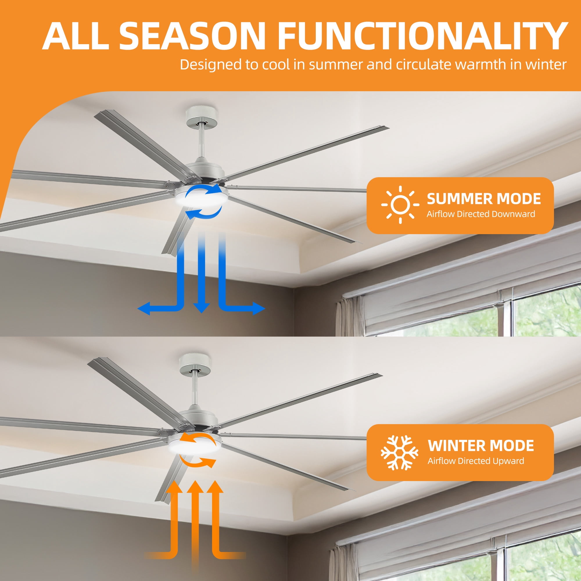 Craftian 96 Inch Ceiling Fan with Lights and Remote Control, Large Industrial Ceiling Fan with 6-Speed,7 Aluminum Blades - Silver