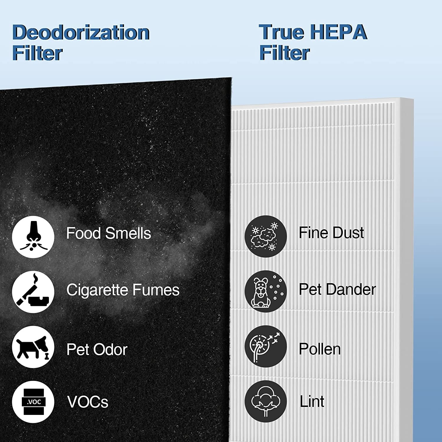 AP-1512HH Air Purifier Replacement Filter Set for Coway Airmega AP-1512HH and and Airmega 200M air Purifier, 2 HEPA and 6 Carbon Filters