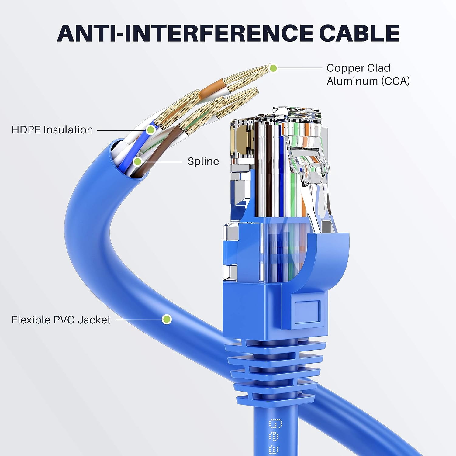 GearIT Cat 6 Ethernet Cable 24AWG Copper Clad Aluminum (CCA) LAN Cable, Blue 10 ft