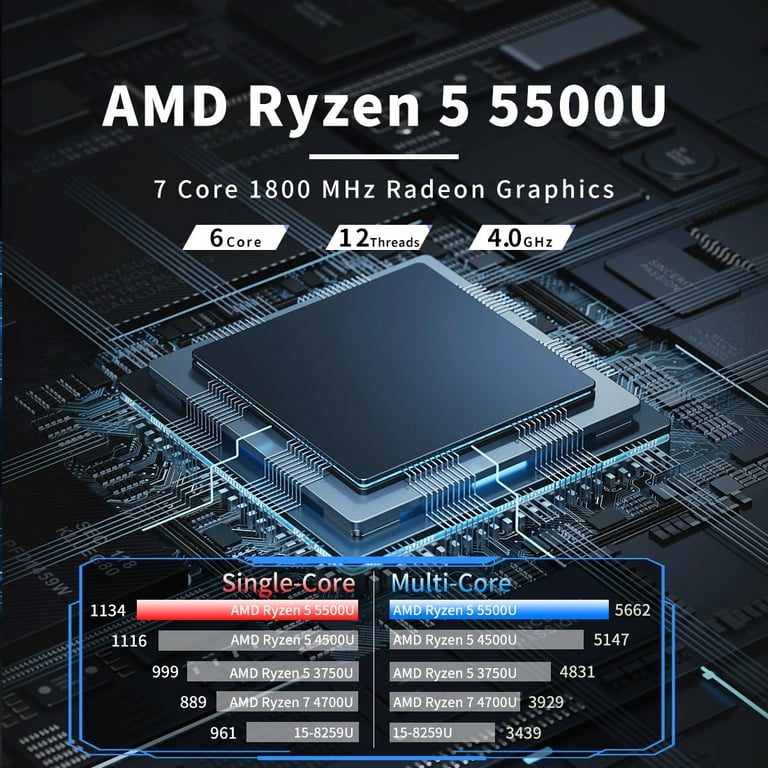 Mini PC,AMD Ryzen 5 5500U Mini Gaming PC RAM 16G DDR4/512GB SSD Mini Pc  Windows 11 Pro, Supports Win10, 4K@60Hz+ 8K@30Hz Triple Display, Ryzen 5