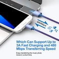 thumbnail image 5 of Charging Block, Dual Port USB Wall Charger with 2pcs Micro USB Cable 6FT, Android Charger Block Power Station USB Brick Cube with USB Micro Cable Compatible for Samsung Android, Purple, 5 of 7
