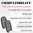 thumbnail image 3 of Car Key Fob Replacement Fits for Chrysler 300 Charger 2011-2018 Challenger Dart 2014-2016 Keyless Entry Remote Start Control Set of Two M3N-40821302 56046777AB 56046759 AF 5026676, 3 of 9