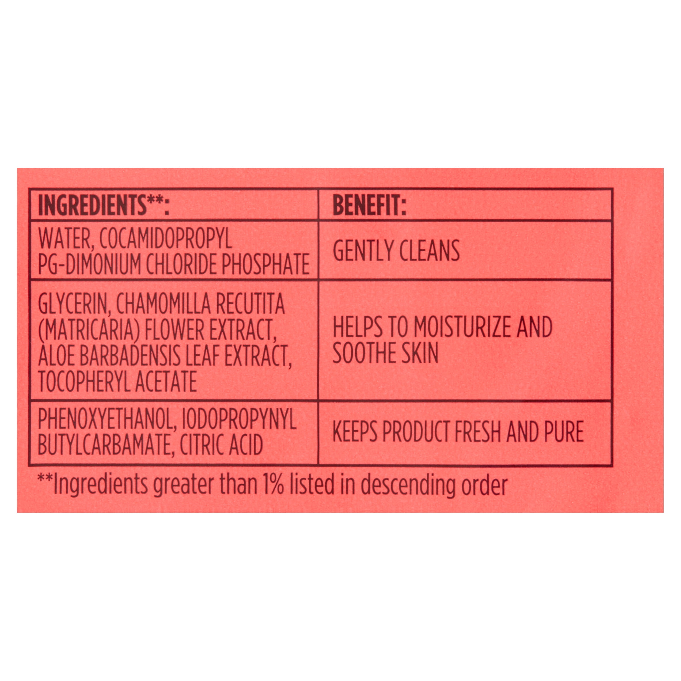 equate baby everyday clean fragrance free wipes