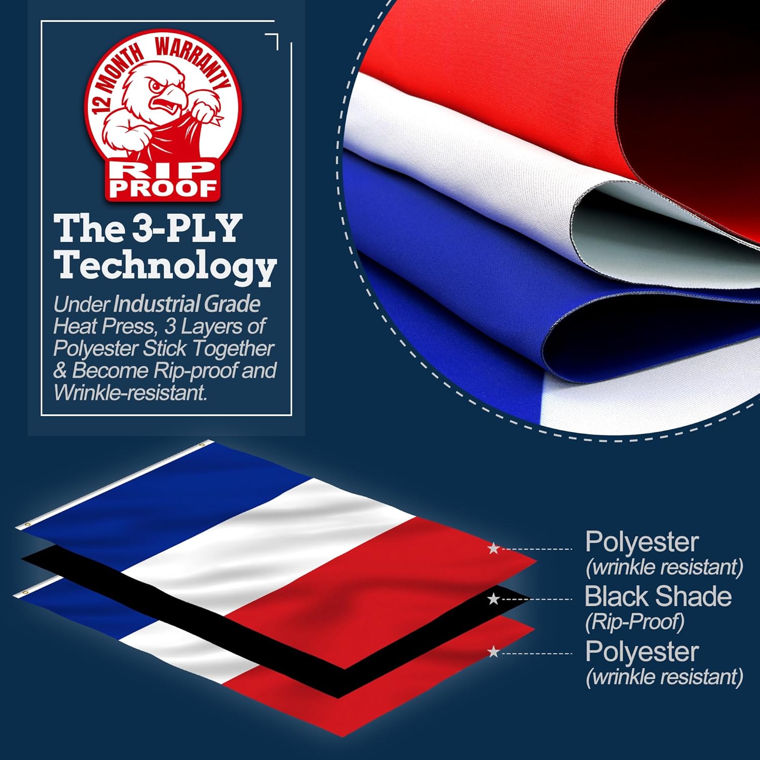 Anley Rip-Proof Double Sided 3-Ply France Flag 3x5 Ft - French National Flags 300D Polyester