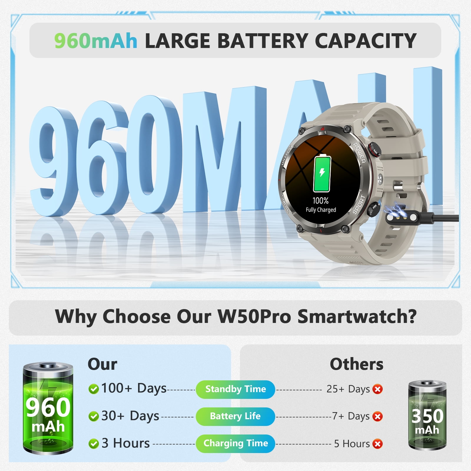 LUOMATE 1.45" Men Military Smartwatch with Fitness Tracker, Bluetooth Calling, 100+ Sport Modes, IP68 Waterproof, Pedometer, Outdoor Sports Watch Compatible Android iPhone (Khaki)