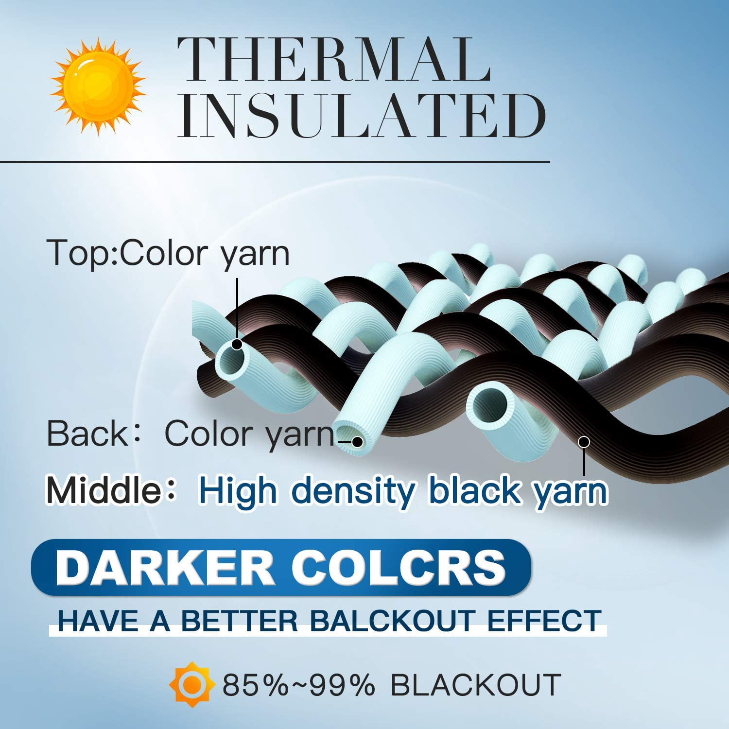 Room Darkening Grommet Window Drapes Thermal Insulated Light Blocking Blackout Curtains For Bedroom(aqua 38wx63l 2 Panels)