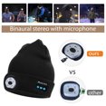 thumbnail image 1 of Lámpara 5LED Camping Hat Light Transpirable USB-C Antorchas Gorras Regalos de Navidad 125LM para Senderismo Ndcxsfigh Para estrenar, 1 of 9