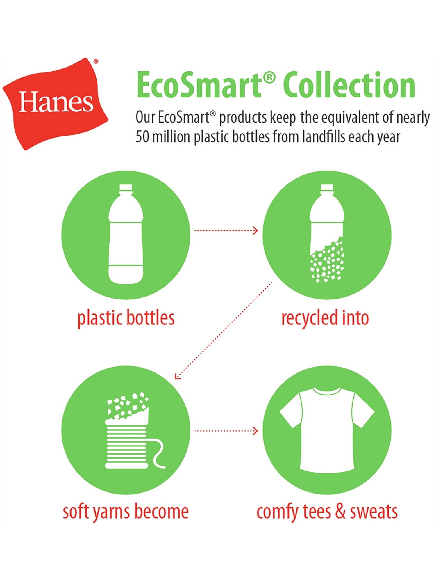 Hanes Boys EcoSmart Short Sleeve 3 Pack Tee Shirts, Sizes 6-18 - image 2 of 5