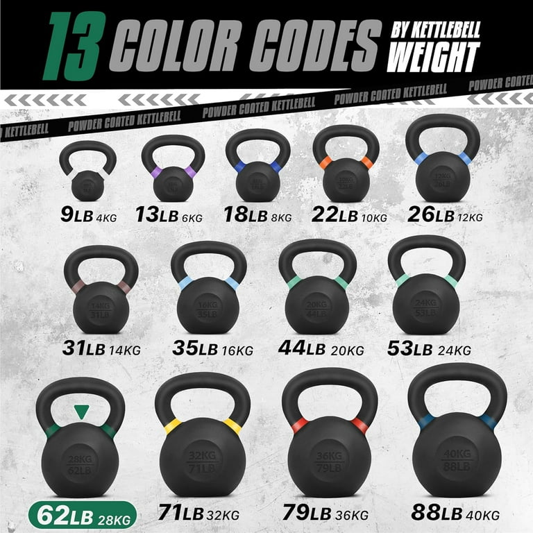Powder Coat Kettlebell - Cast Iron - 28 KG / 62 LB - Walmart.com
