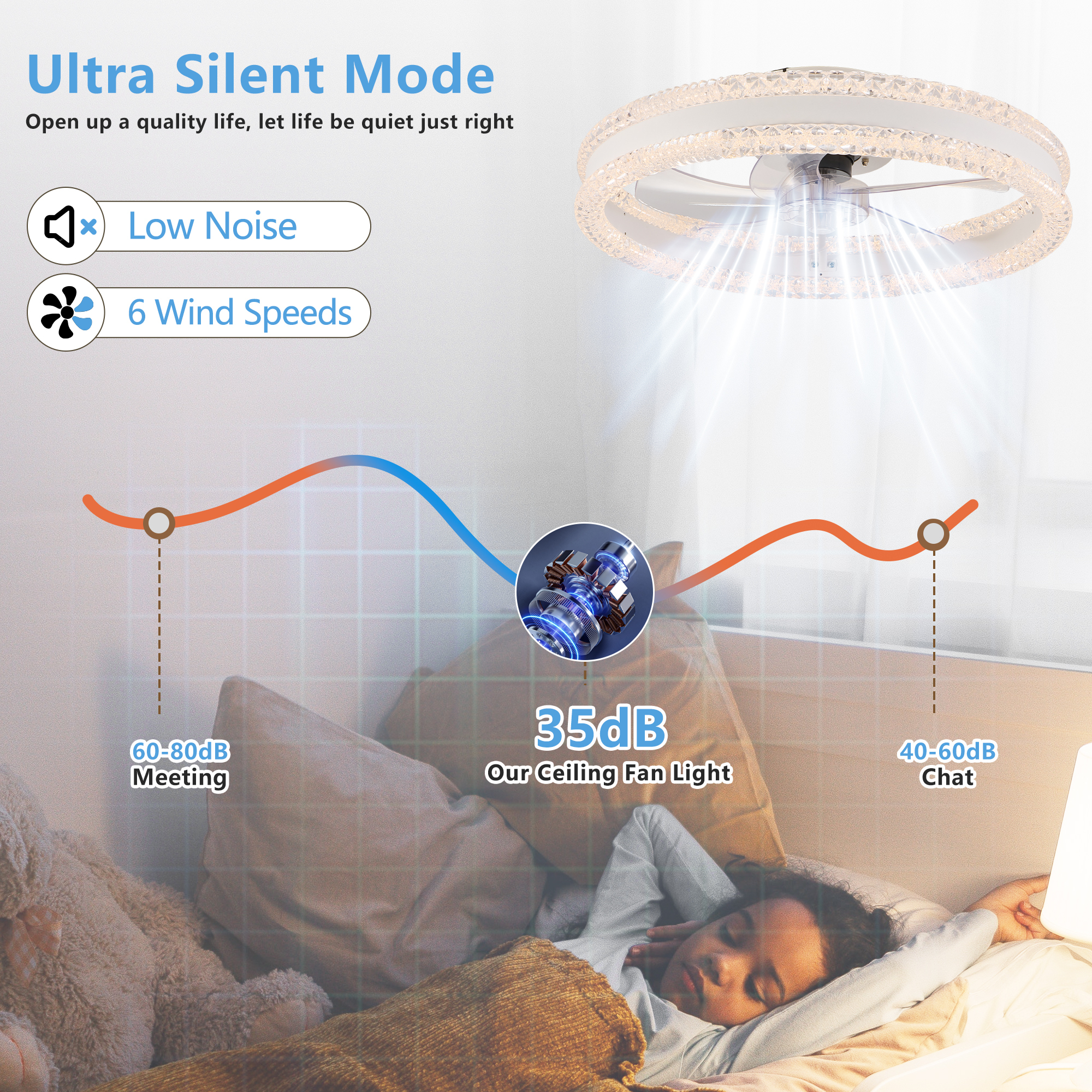 Leumius 20" Luxury Double Ring LED Ceiling Fan with Light, Modern Flush Mount Design, Hidden Blades, Dimmable Lighting & Remote Control, Low Profile Silent Fan for Bedroom, Living Room White