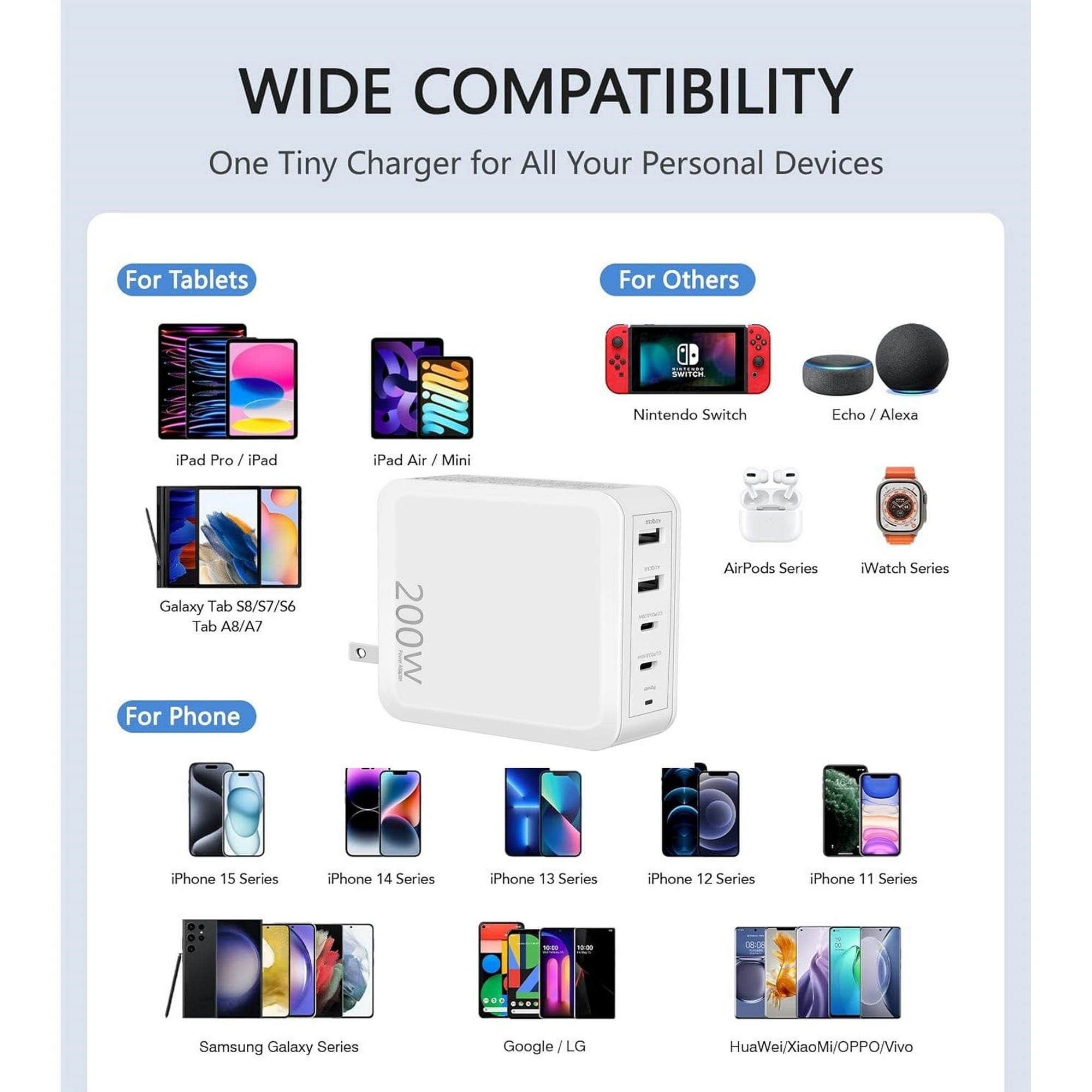 200W USB C Wall Fast Charger Block, Type C Charger Fast Charging Blocks PD Power Charger Adapter Multiport Charger