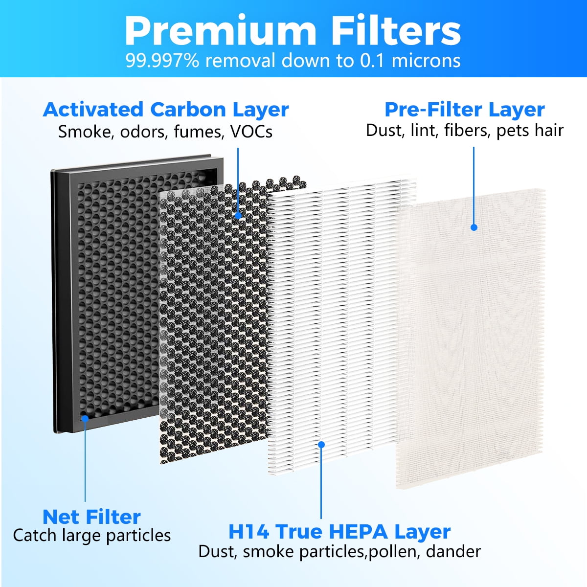H14 HEPA Filter 2 Pack,Compatible with AIRFIRE H14 HEPA Air Purifiers&JOWSET HEPA 14 Air Purifier.Model AP303/AP304,Removes 99.997% Smoke, Allergens, Odors.