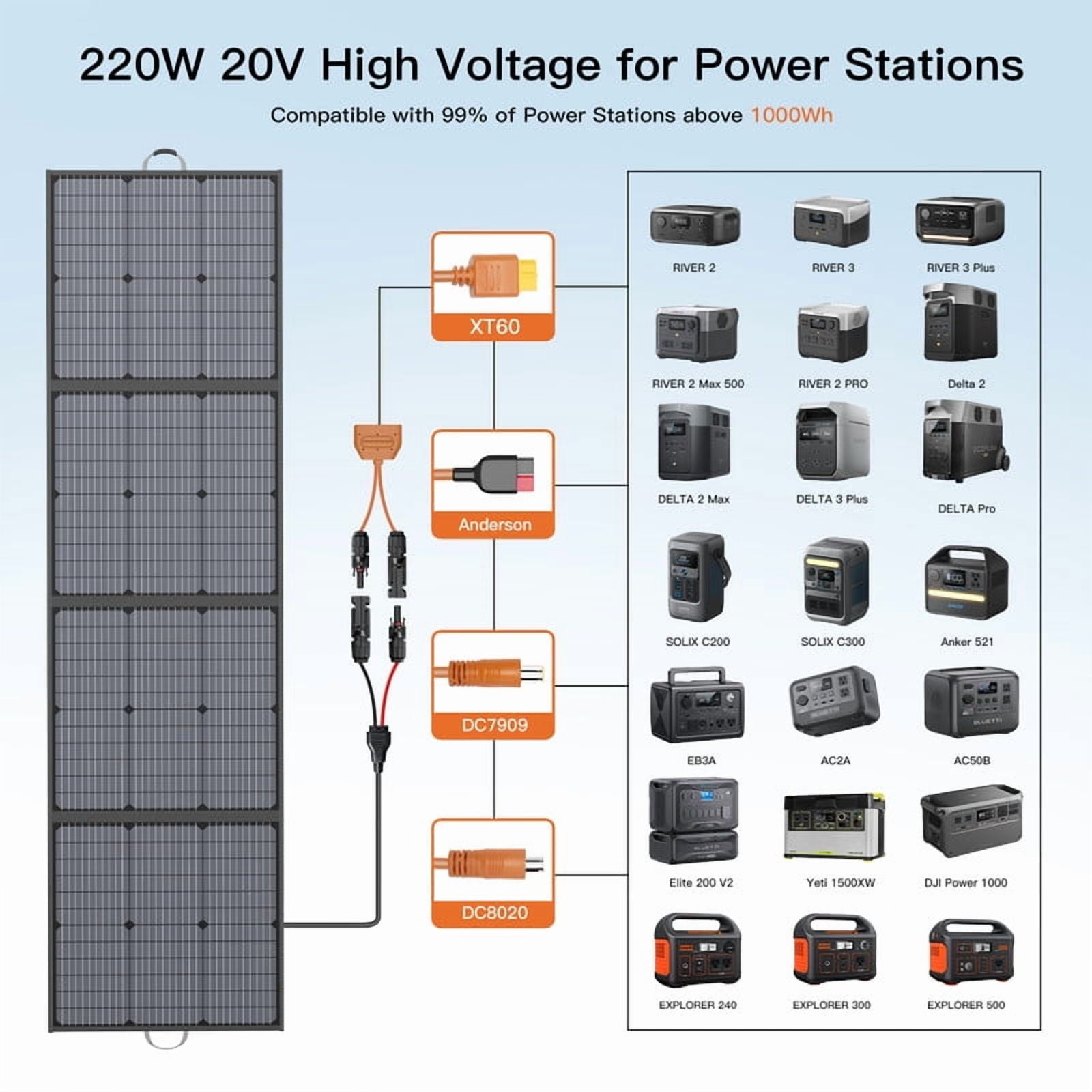 MHPOWOS 220W Portable Solar Panel, 20V Foldable Solar Charger for Power Station, 23.5% High Efficiency IP67 Waterproof for RV Outdoor Camping Boat Travel