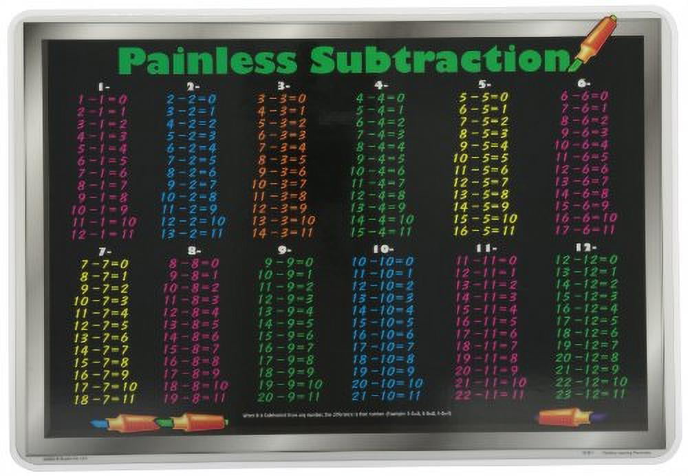 Painless Learning Subtraction Tables Placemat - Walmart.com