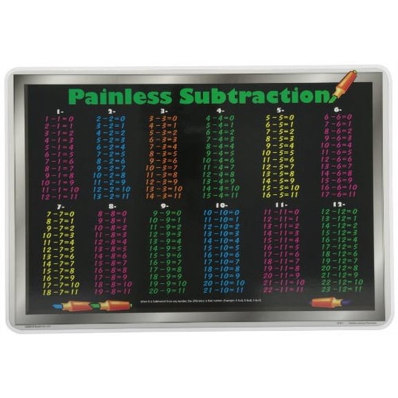 Painless Learning Subtraction Tables Placemat
