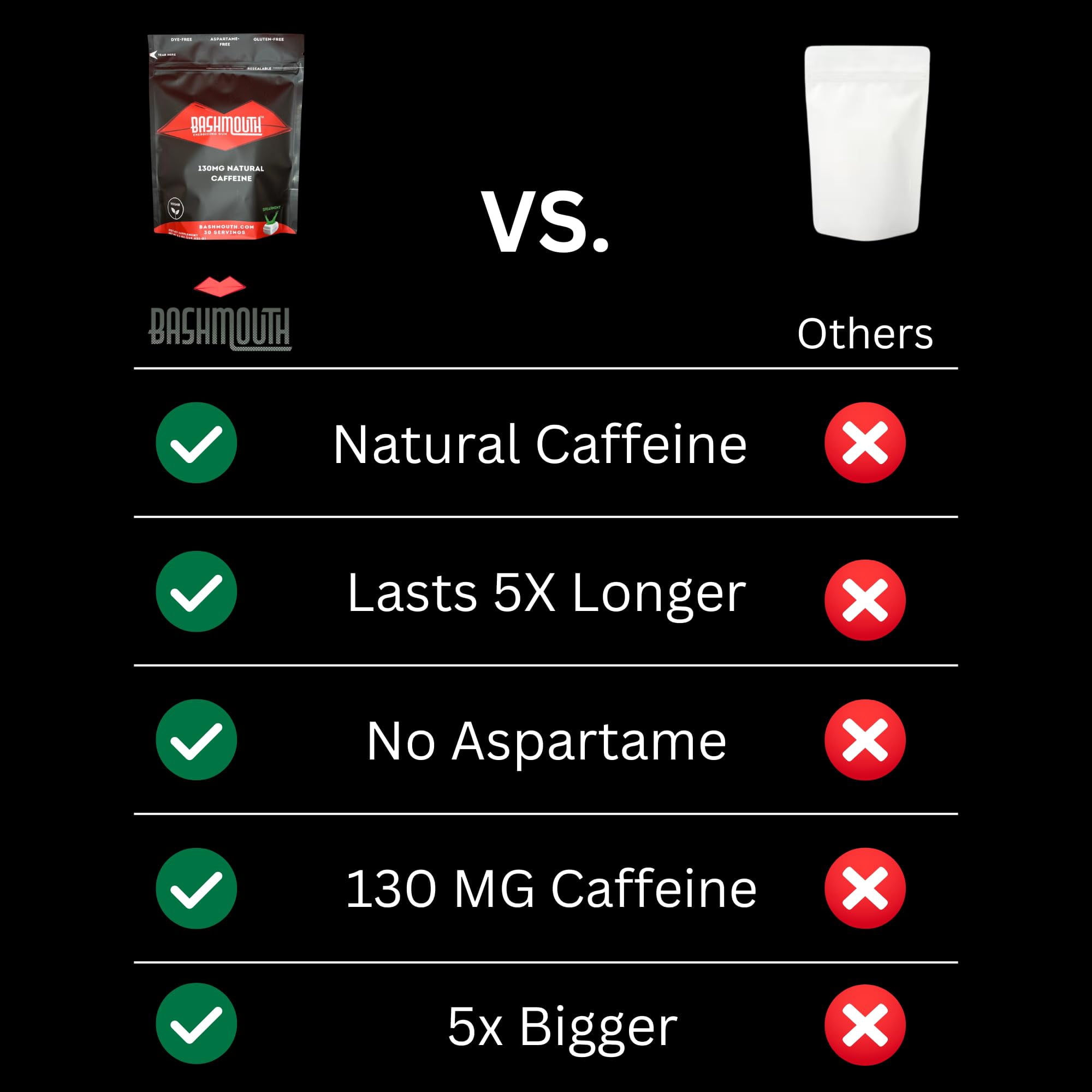 Bashmouth Natural Caffeine Gum For Energy & Focus 130 MG Per Piece | Performance, Natural Energy (30 Servings) Spearmint