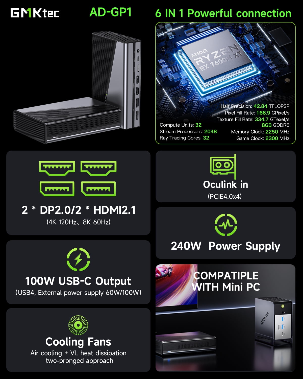 GMKtec AD-GP1 RX 7600M XT ポータブルeGPU 箱あり GMKtec AD-GP1 External GPU Docking Station, eGPU Enclosure with