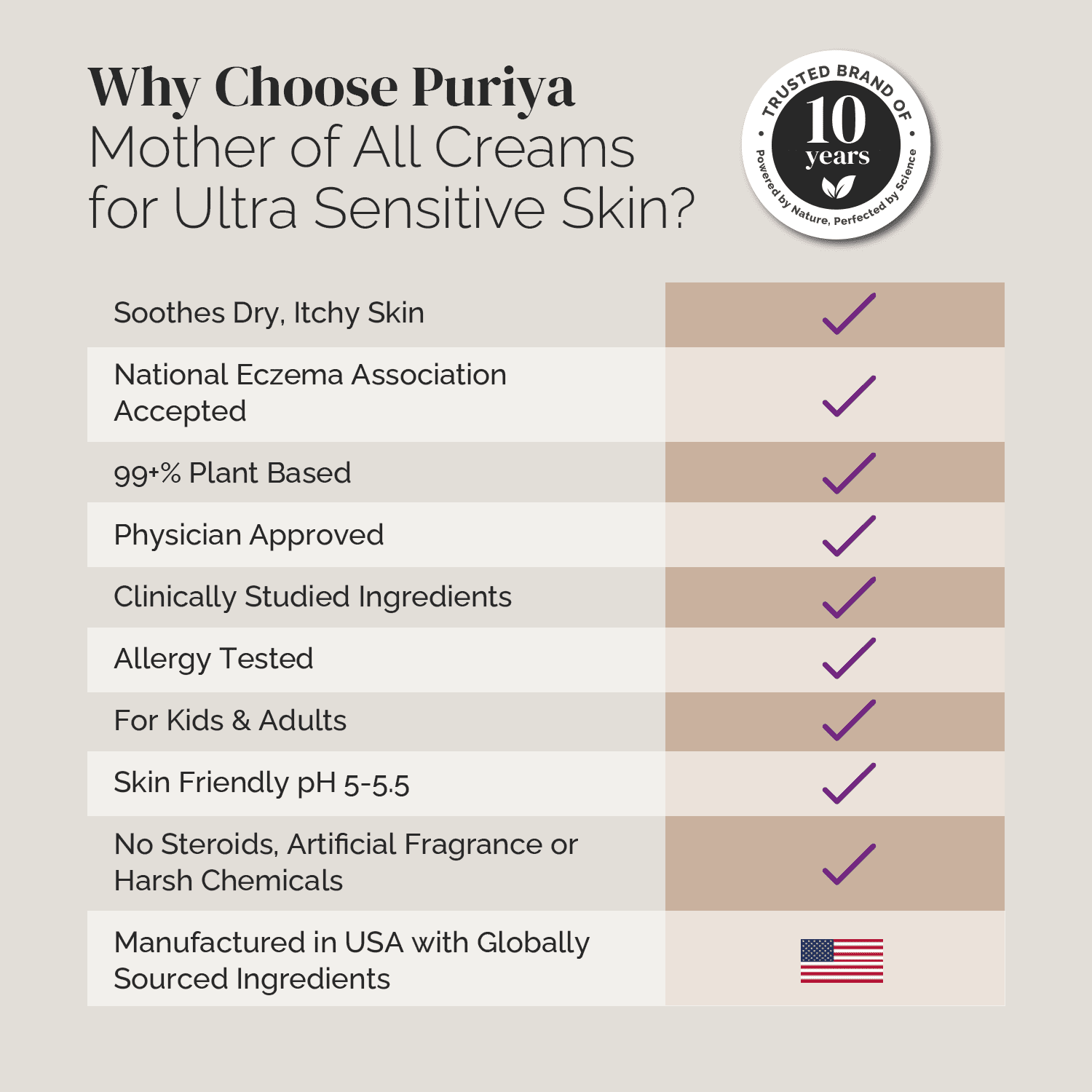 Puriya National Eczema Association Accepted Cream 4.5 oz, Dry Itchy Skin Relief, Colloidal Oatmeal Lotion, For Kids, Adults, Mother of All Creams, Plant-Based Hydration