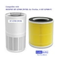 thumbnail image 4 of PUREBURG RP-AP089 Replacement True HEPA Filters Compatible with RENPHO Large Room Air Purifiers,RP-AP089 RP-AP089W/RP-AP089B, Part Number RP-AP089-f1(RP-AP089-f2),2-Pack, 4 of 7