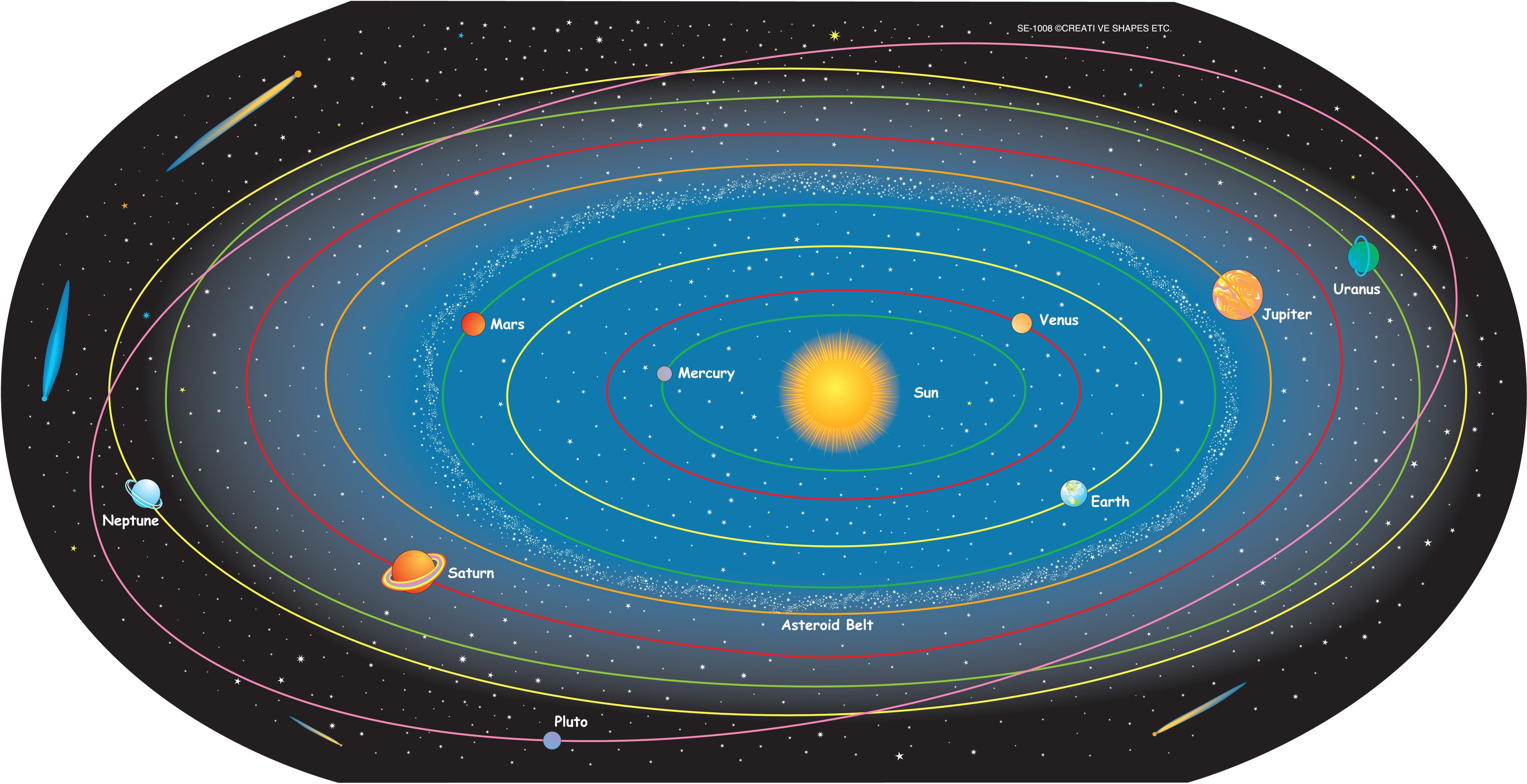 Map Of Solar System Solar System Labeled- Practice Map - Walmart.com