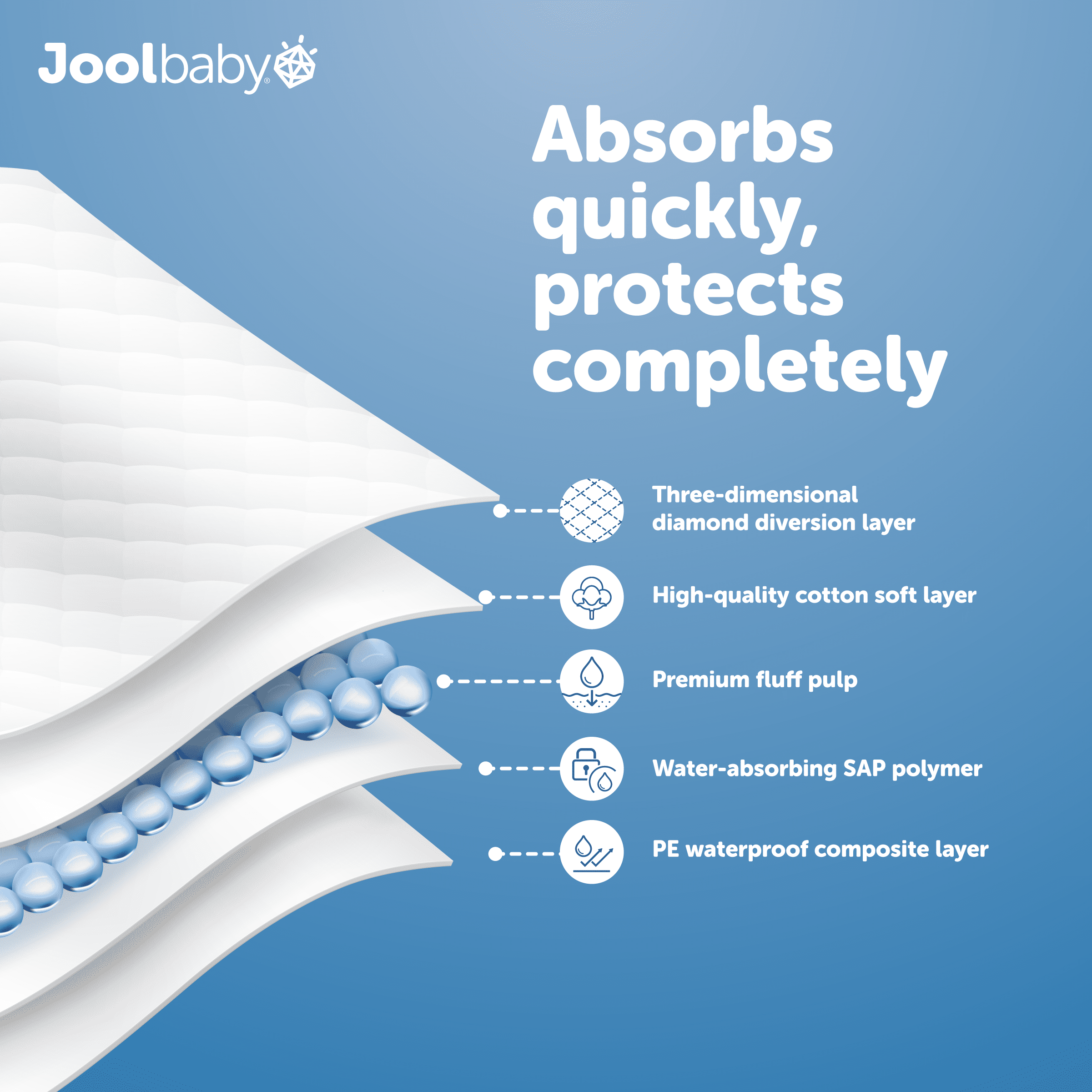 Jool Baby Disposable Changing Pad Liners (50 Count) - Ultra-Absorbent & Leakproof