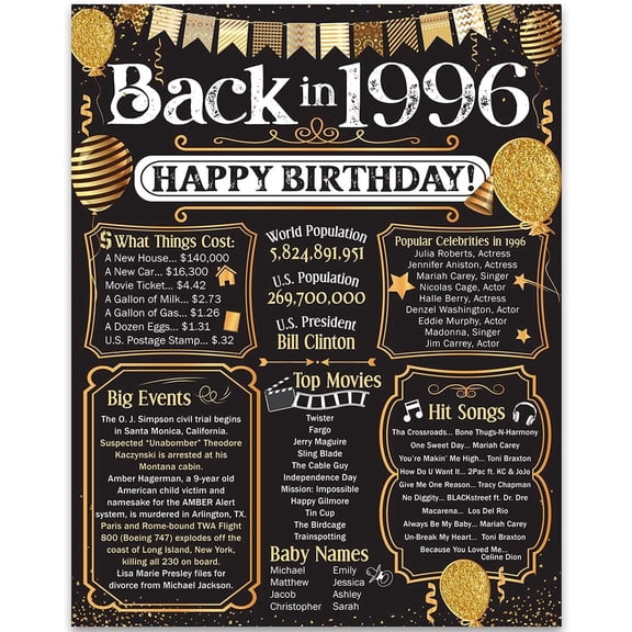 30th Birthday Party Decorations for 30th Birthday (Thirty) - Remembering The Year 1996 - Party Supplies - Gifts for Men and Women Turning 30 - Back In 1996 Birthday Card 11x14 Unframed Print