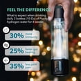 thumbnail image 2 of Generador de Botella de Agua con Hidrógeno PIURIFY 300 mL Negro, 2 of 8