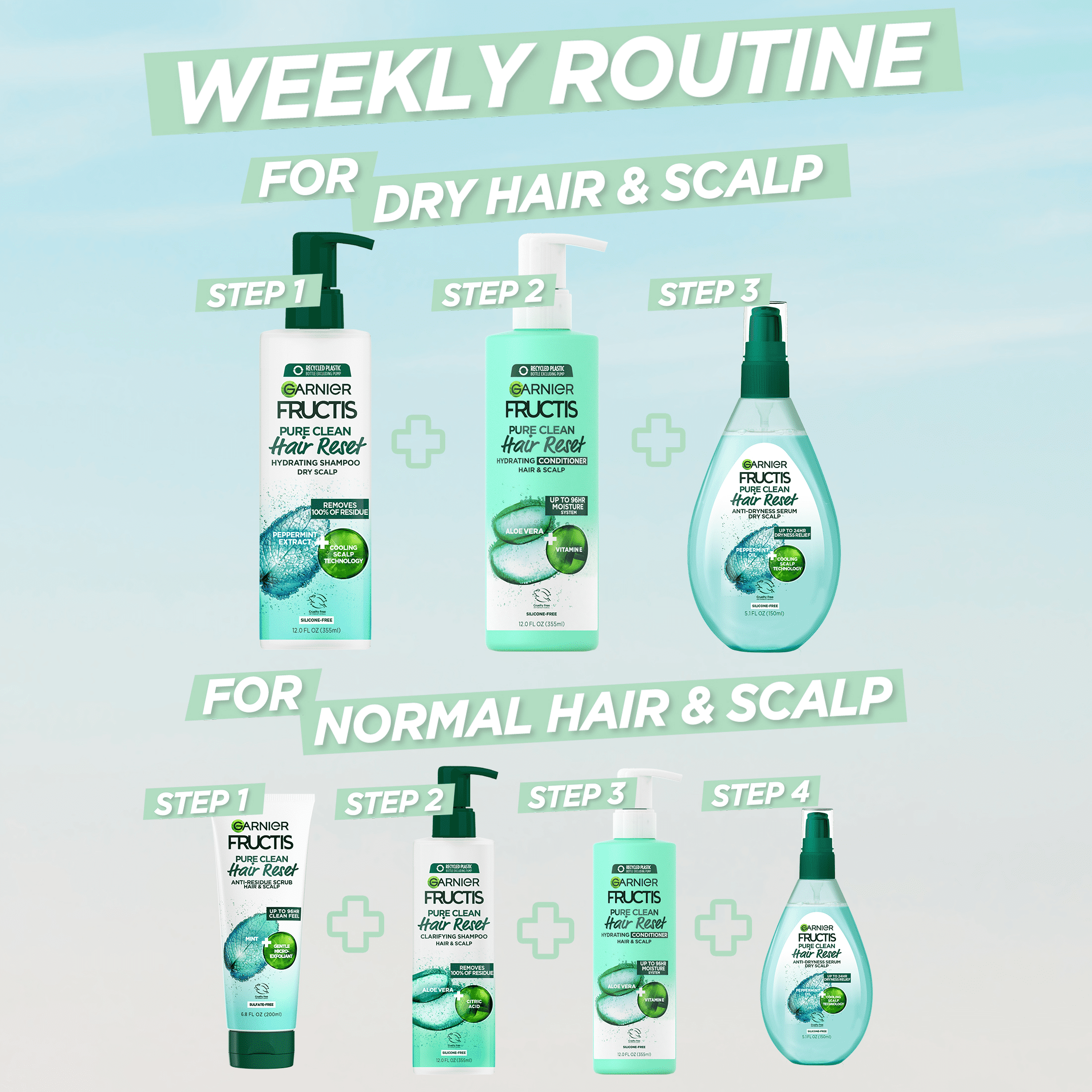 Garnier Fructis Hydrating Hair Serum with Peppermint Oil, 5.07 fl oz