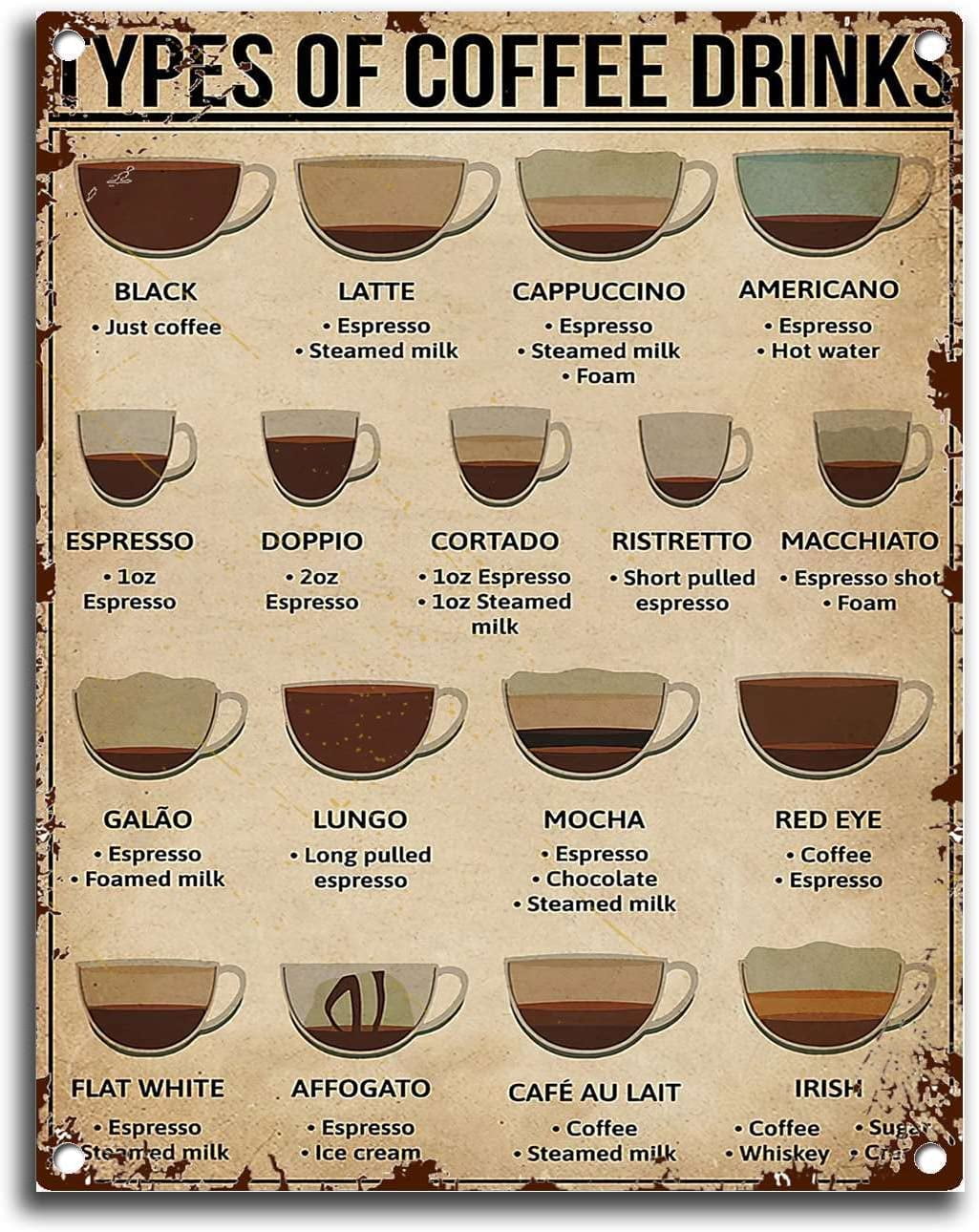 Tin Sign Types of Coffee Drinks Coffee Knowledge Coffee Lover Gift