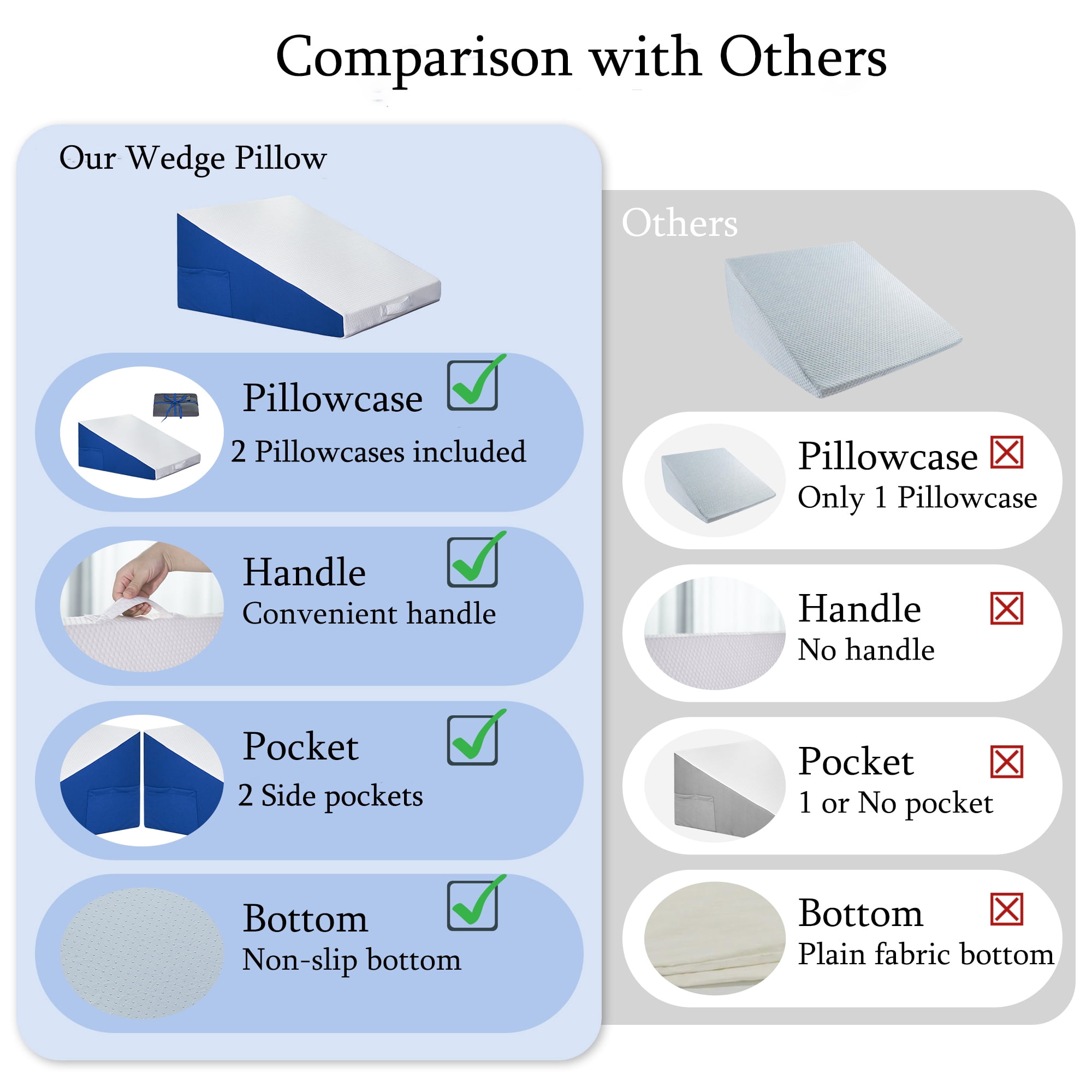 Jakoola Wedge Pillow for Sleeping and Back Support,Leg Elevation Pillow for Relief and After Surgery, White