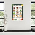thumbnail image 3 of Iron Rich Food List, 36 High Iron Foods for Anemia Or Iron Deficiency Poster Canvas Painting Posters And Prints Wall Art for Living Room Bedroom Decor, 3 of 7