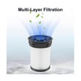 thumbnail image 3 of Filters for Triflex HX1 Facelift and HX2 Cordless Vacuum Cleaner, Fine Dust Filter Accessories Part No. 9178017731, 3 of 5